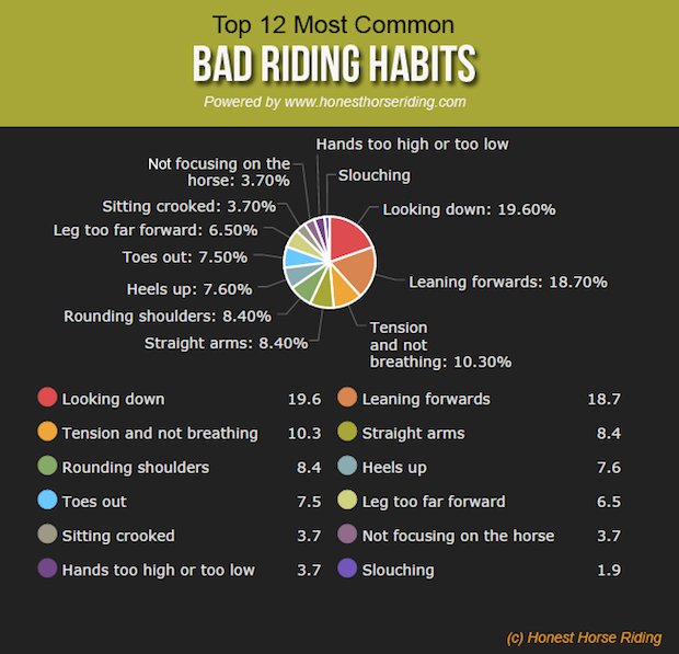 Bad Riding Habits